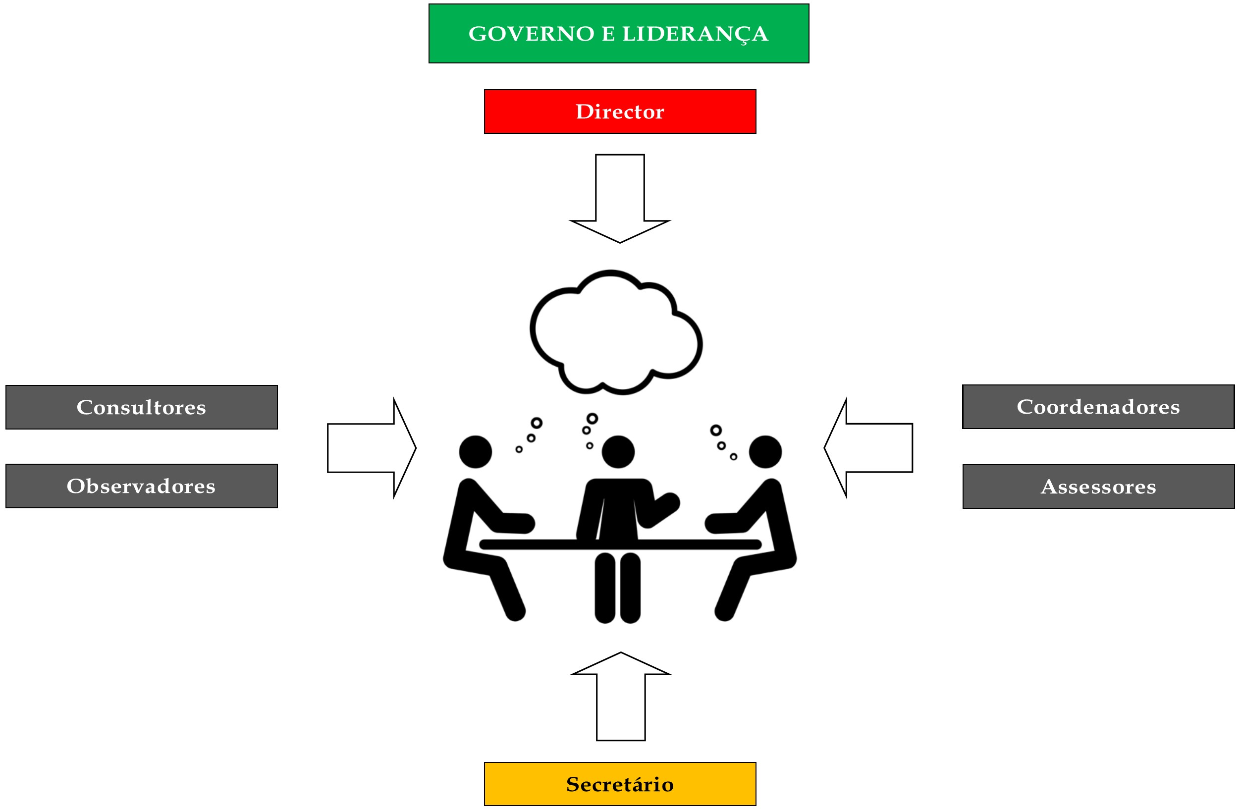 Governo e liderança